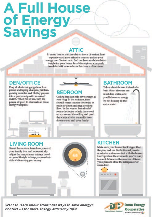 Energy Efficiency Tips Infographic
