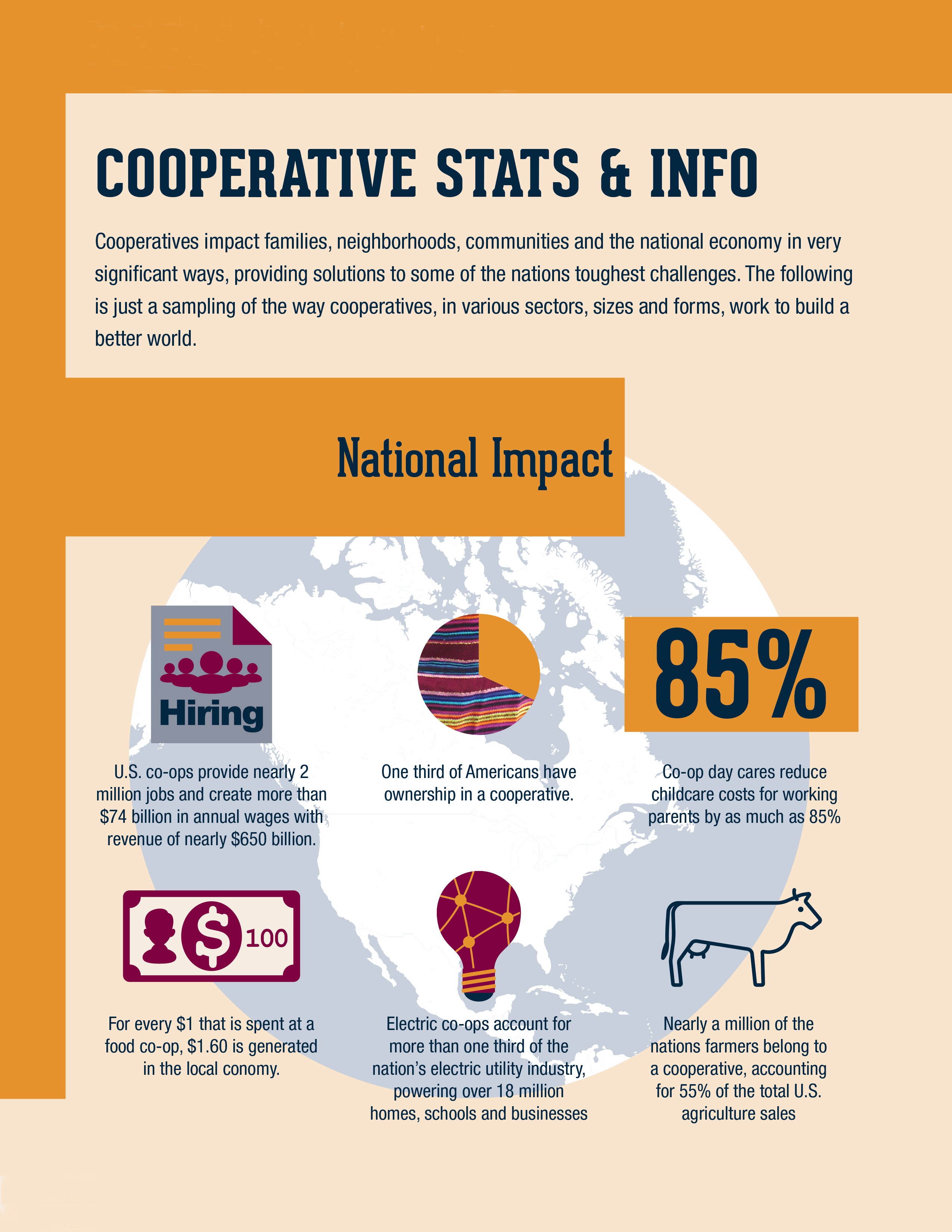 Statistics about cooperatives in general